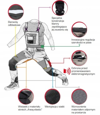 Ogrodniczki Khaki-Czarne XL z Stretchem Lahti