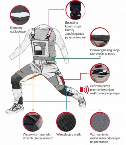 Ogrodniczki Khaki-Czarne XL z Stretchem Lahti