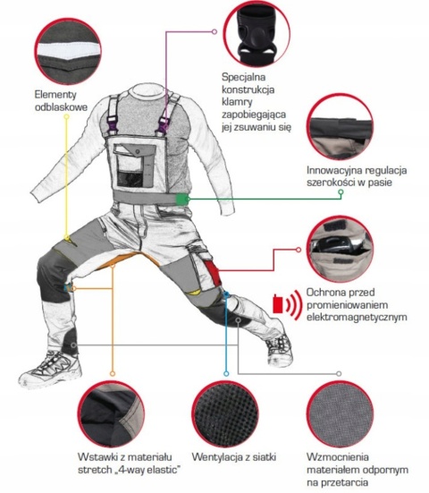 Ogrodniczki Khaki-Czarne XL z Stretchem Lahti