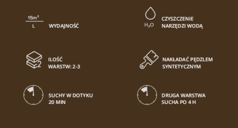 DRAGON Lakierobejca do drewna szybkoschnąca 700ml ORZECH WŁOSKI