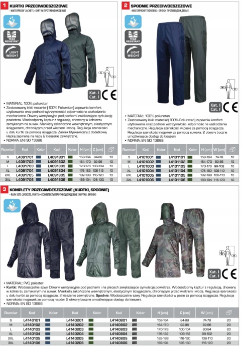 Kurtka przeciwdeszczowa PU, granatowa, rozmiar "S"