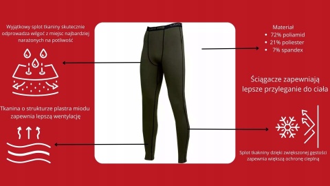 KALESONY TERMICZNE ZIELONE M Lahti Pro