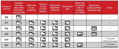 Ochronne Buty Męskie Skórzane S1 SRC, Rozmiar 42