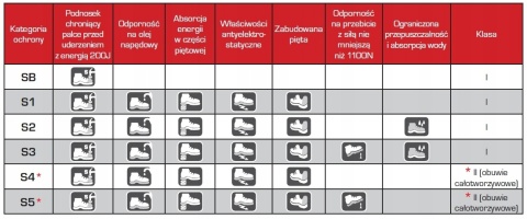 PÓŁB. OCHR. MĘSK., SKÓRA, S3 SRA, R.42, CE, LAHTI PRO
