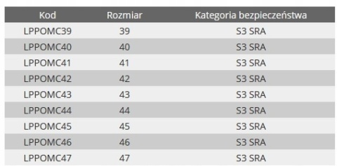 PÓŁB. OCHR. MĘSK., SKÓRA, S3 SRA, R.43, CE, LAHTI PRO