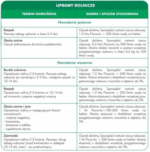 NAWÓZ FLOROVIT PŁYN UNIWERSALNY 1L (12) NAWÓZ FLOROVIT PŁYN UNIWERSALNY 1L (12)