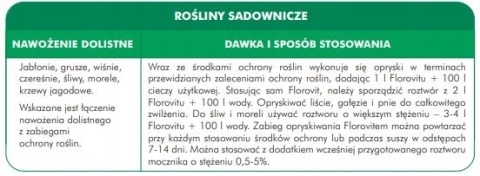 NAWÓZ FLOROVIT PŁYN UNIWERSALNY 1L (12) NAWÓZ FLOROVIT PŁYN UNIWERSALNY 1L (12)