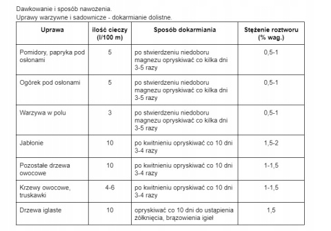 NAWÓZ SUMIN SIARCZAN AMONU 1KG NAWÓZ SUMIN SIARCZAN AMONU 1KG