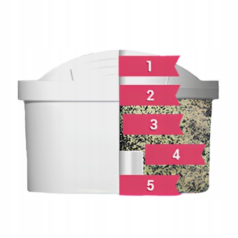 Zestaw Wkładów Filtrujących Dafi Unimax 2+1