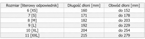 RĘKAWICE PU BIAŁE L230108P, 1 PARA, "8", CE, LAHTI