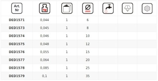 Diamentowe wiertło 6mm do gresu, terakoty uchwyt sześciok.