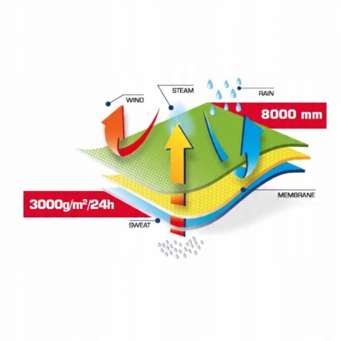 KURTKA SOFTSHELL Z KAPT. SZAR.-CZAR.-CZERW., "3XL",CE, LAHTI