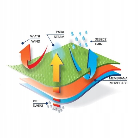 Kurtka Softshell z kapturem, rozmiar S - Lahti