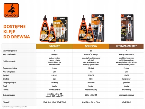 DRAGON KLEJ DO DREWNA D2 750ML TWORZYWO
